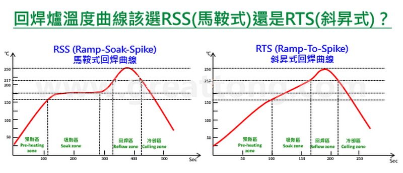 回流焊爐溫測試與注意事項