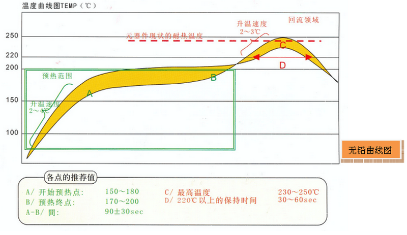 無(wú)鉛回流焊冷卻速率對(duì)于焊點(diǎn)質(zhì)量影響