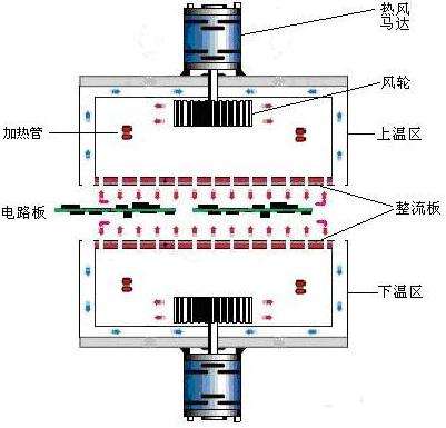 回流焊機(jī)熱風(fēng)馬達(dá)工作原理圖.jpg