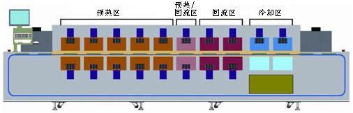 回流焊原理圖